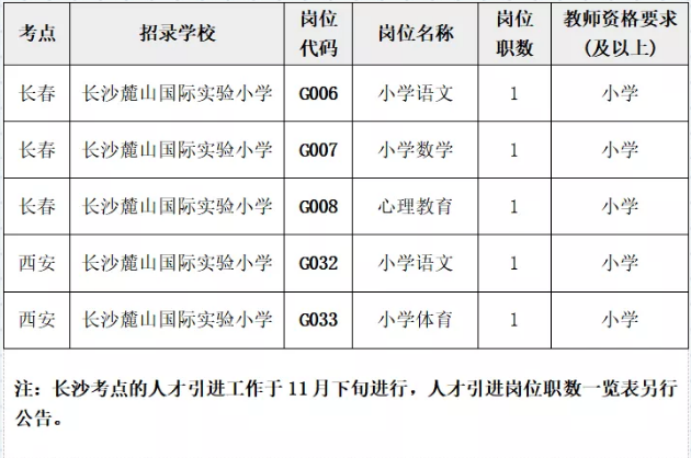 2020年长沙麓山国际实验小学招聘事业编制教师岗位表