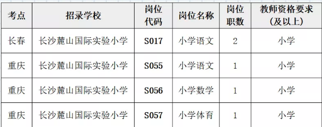 2020年长沙麓山国际实验小学招聘事业编制教师岗位表