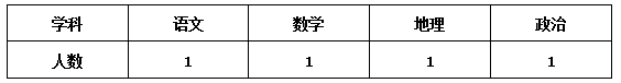 湖南长沙市一中岳麓中学招聘2020年春季教师四人岗位表