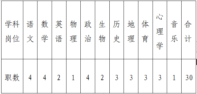 湖南教师招聘