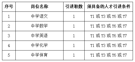 长沙教师招聘