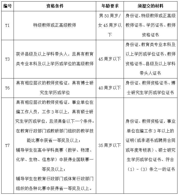 湖南省教师招聘